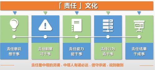 科技讓生產(chǎn)更安全 中塔智管家開啟智能服務新時代