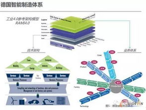 中德美智能制造技術(shù)體系的共性需求及其技術(shù)服務實現(xiàn)