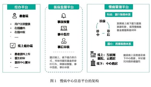 圓心科技賦能慢病網(wǎng)絡(luò)服務(wù) 打造“三醫(yī)聯(lián)動(dòng)”慢病管理新模式